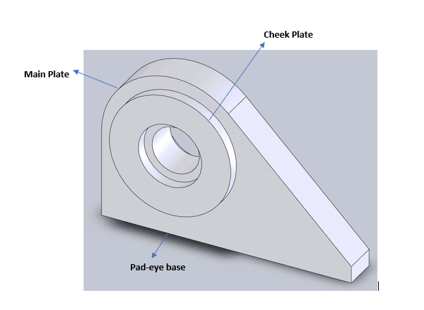 3D-Pad-eye-TheNavalArch.png